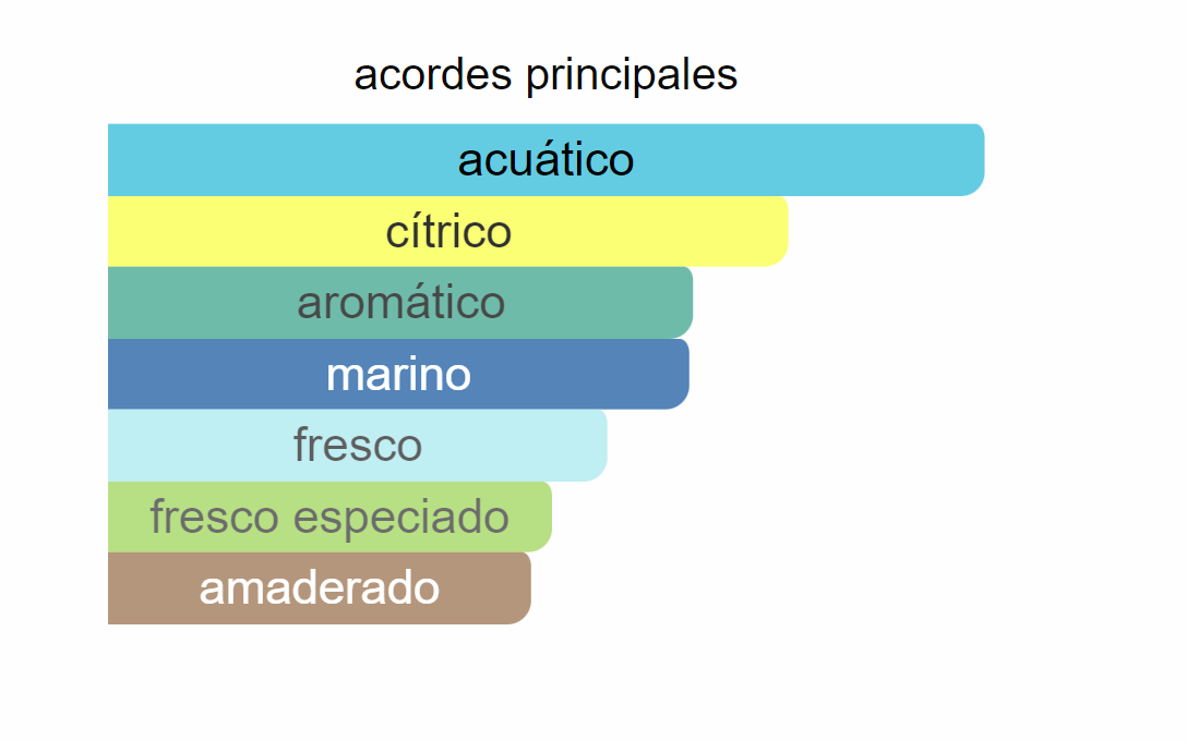 Aqva Pour Homme Marine