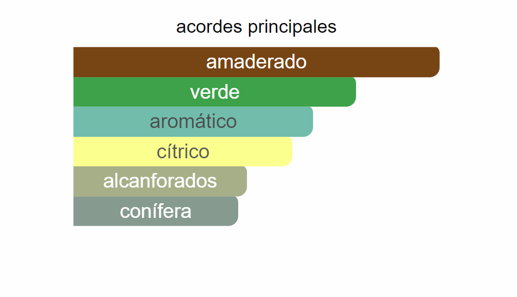Lacoste L.12.12 Blanc