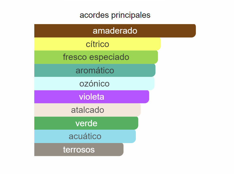 Mercedes Benz - Intense