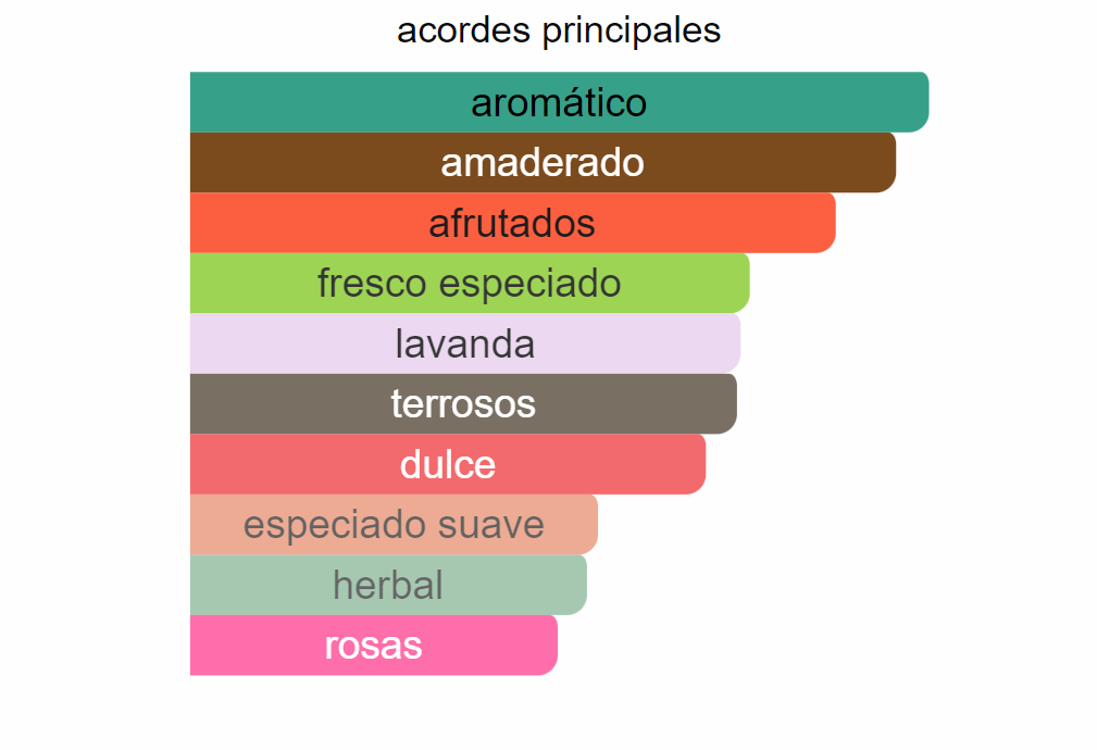 Bad Boy Cobalt Eau de Parfum Électrique