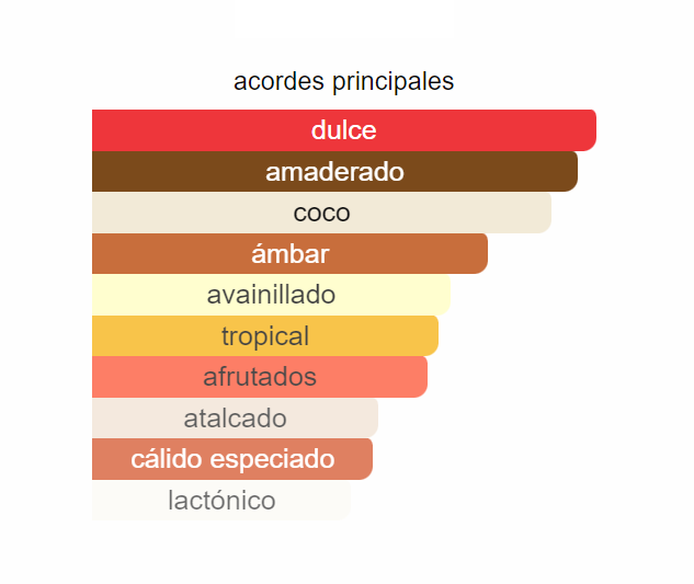 Le Beau Le Parfum Eau de Parfum Intense