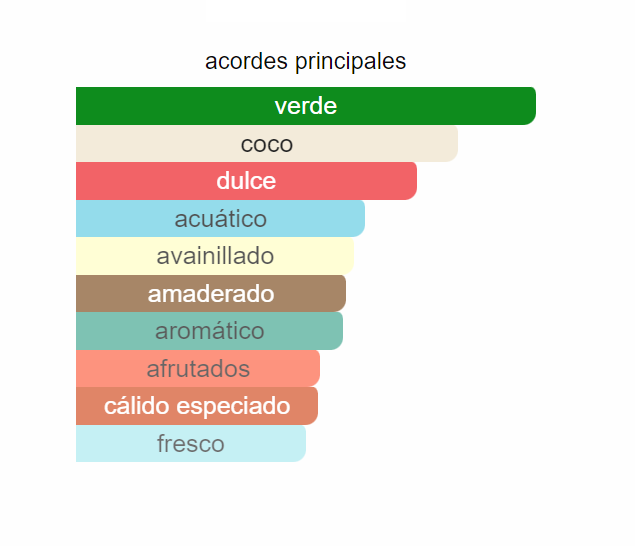 Le Beau Paradise Garden