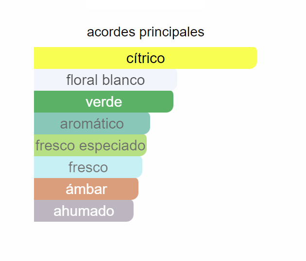Néroli Outrenoir Guerlain