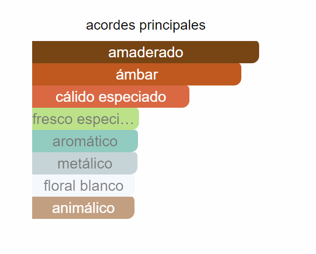 Baccarat Rouge 540 EDP