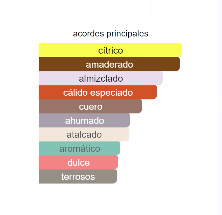 Green Irish Tweed Creed