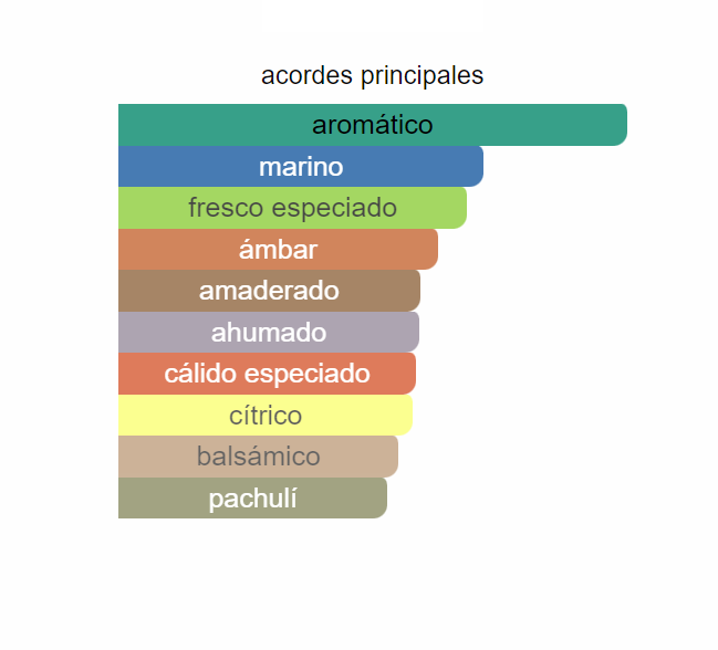 Acqua Di Gio Profumo