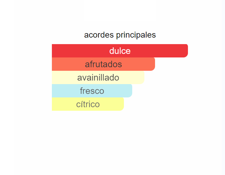 Light Blue Love Is Love