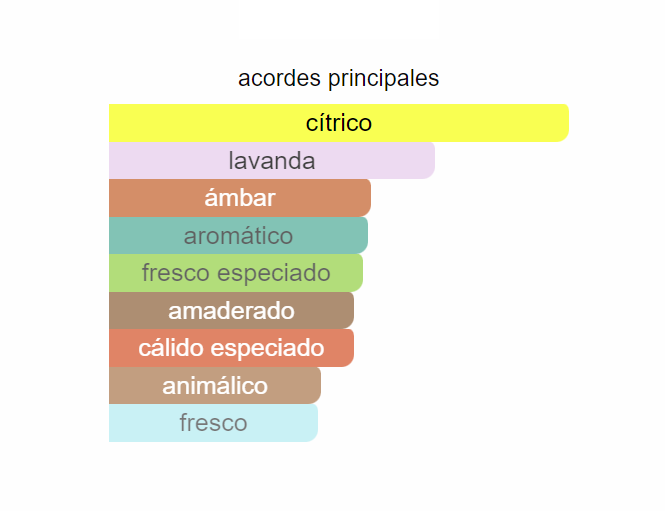 Luna Rossa Eau Sport