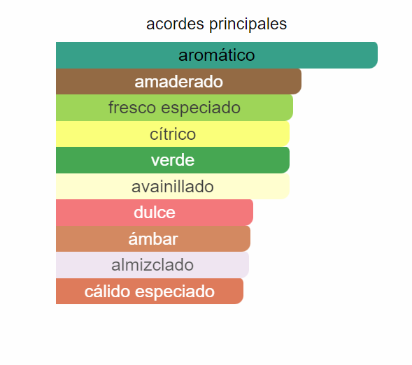 Allure Homme Sport Eau Extréme