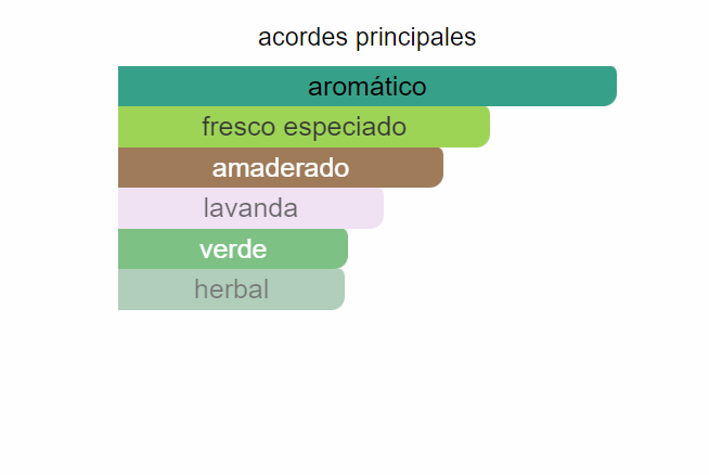 Egoiste Platinum Pour Homme