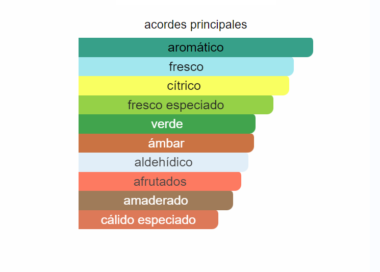 Yves Saint Laurent Y